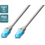 UTP CAT5E 2M ECO  DK-1512-020